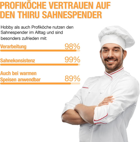 Thiru Sahnespender 500ml inkl. 3 Edelstahl Tüllen - Sahnesyphon mit E-Book